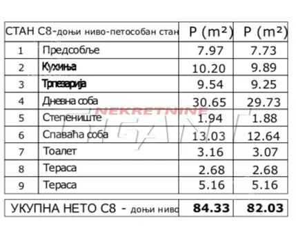Petosoban stan | 4zida