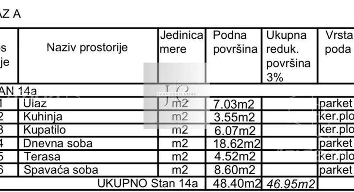 Dvosoban stan | 4zida