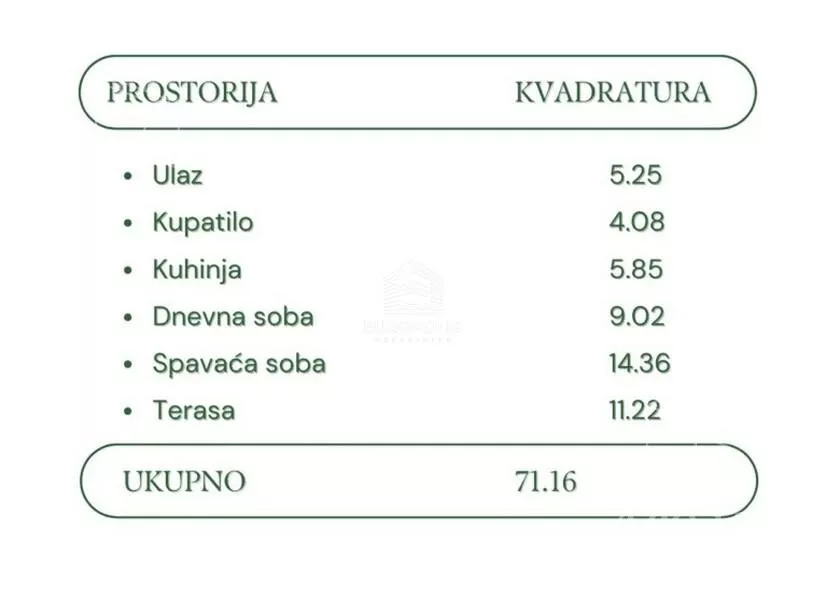 Dvoiposoban stan | 4zida