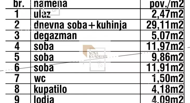 Četvorosoban stan | 4zida