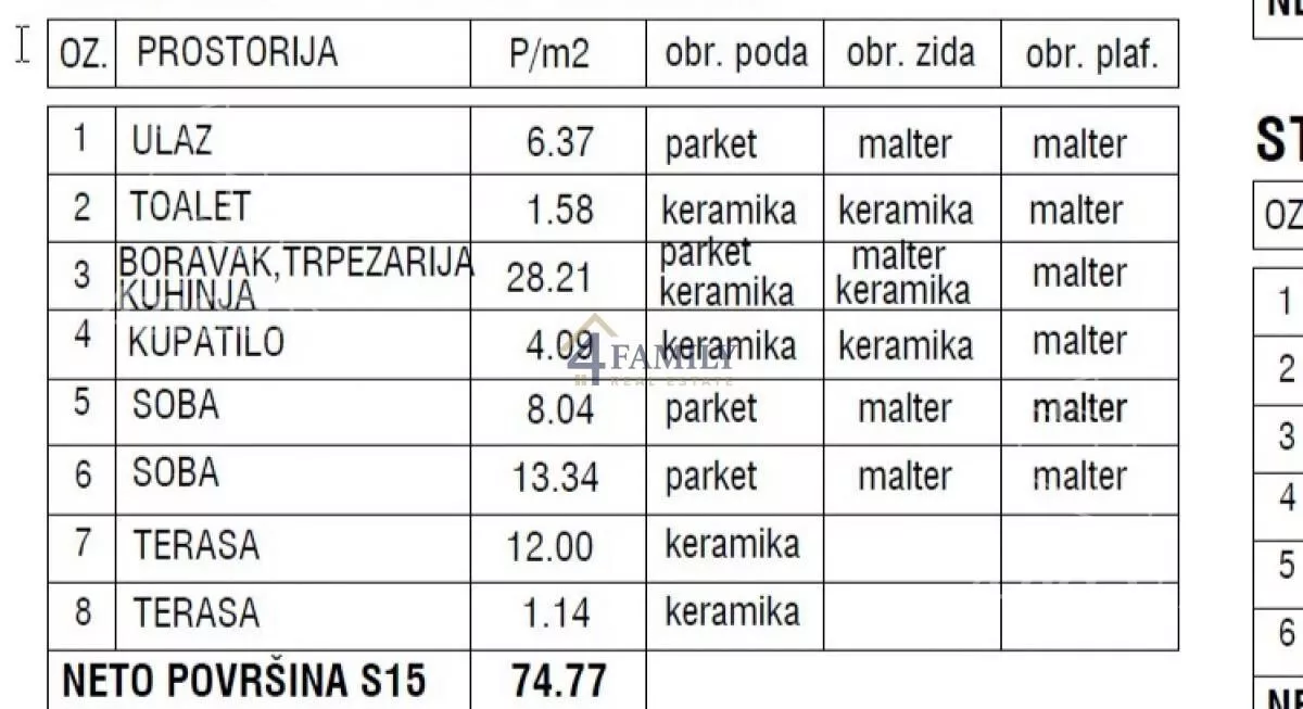 Trosoban stan | 4zida