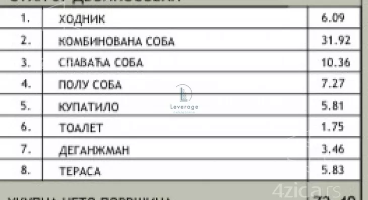 Dvoiposoban stan | 4zida