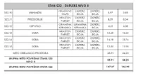 Beograd, Voždovac opština, Autokomanda | 4zida.rs | 4zida.rs