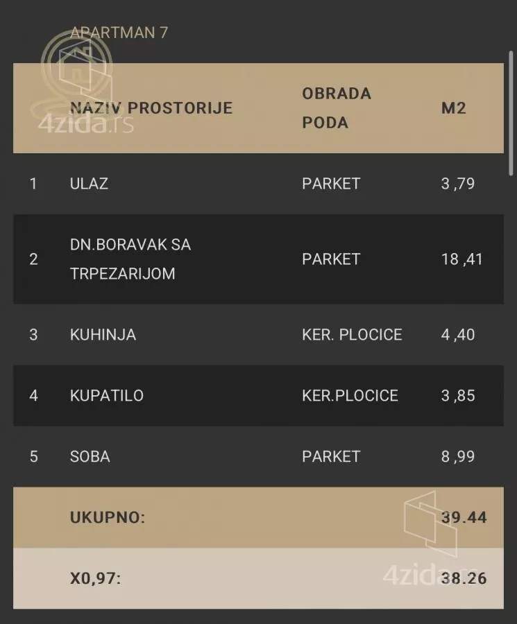 Dvosoban stan | 4zida