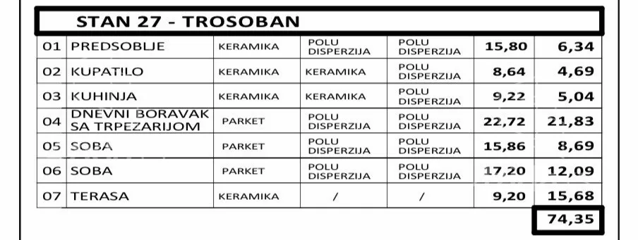 Trosoban stan | 4zida
