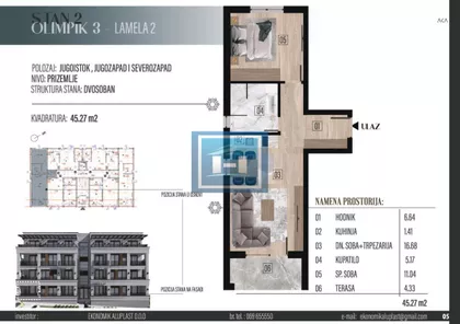 Gradske lokacije | 4zida.rs