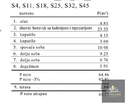 Durlan | 4zida.rs