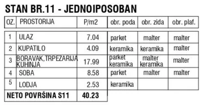 Centar | 4zida.rs