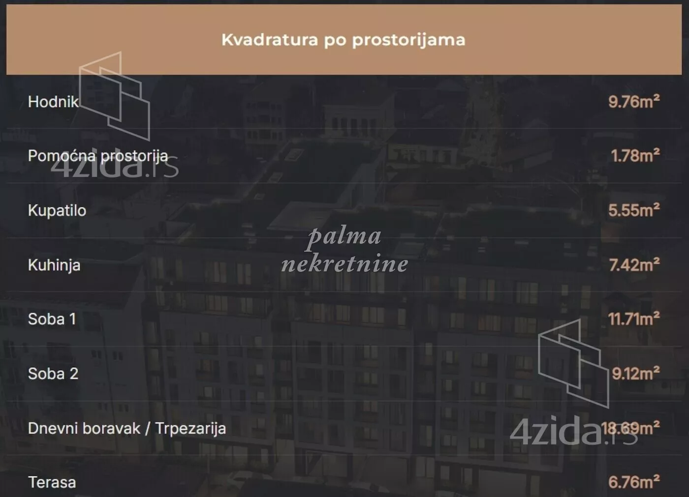 Dvoiposoban stan | 4zida