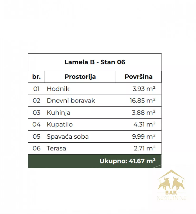Dvosoban stan | 4zida