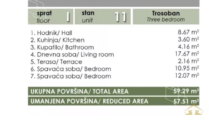Dvoiposoban stan | 4zida