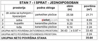 Pantelej, Gradske lokacije, Niš | 4zida.rs | 4zida.rs