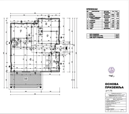 Despota Stevana Lazarevića | 4zida.rs