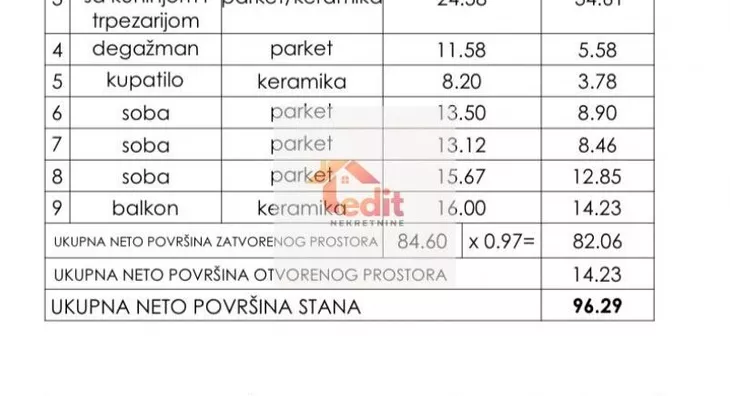 Četvoroiposoban stan | 4zida