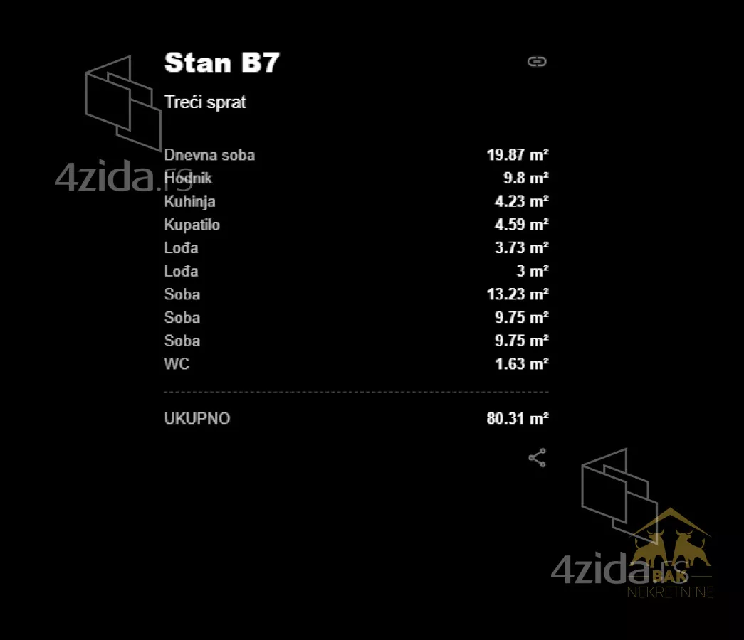 Četvorosoban stan | 4zida