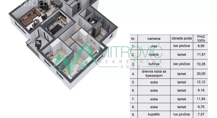 Petosoban stan | 4zida