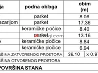 Pantelej, Gradske lokacije, Niš | 4zida.rs