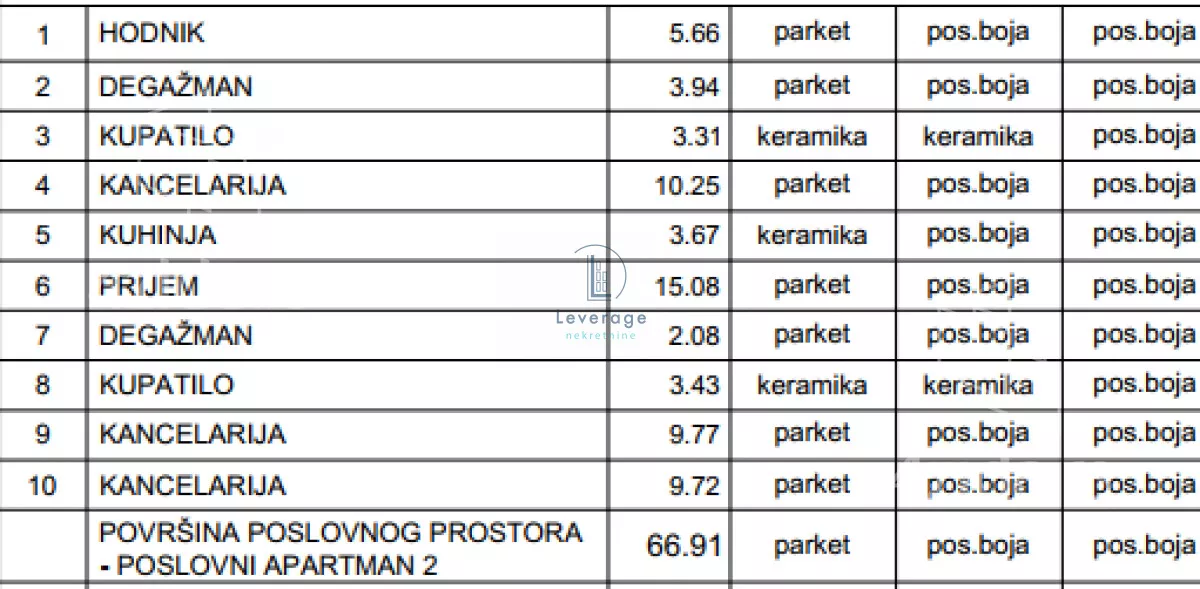 Poslovni prostor | 4zida