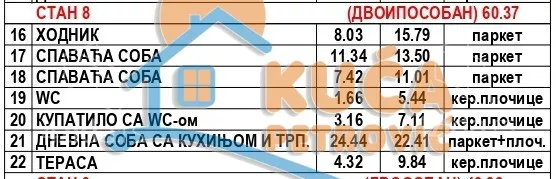 Dvoiposoban stan | 4zida