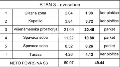 Surčin (mesto) | 4zida.rs