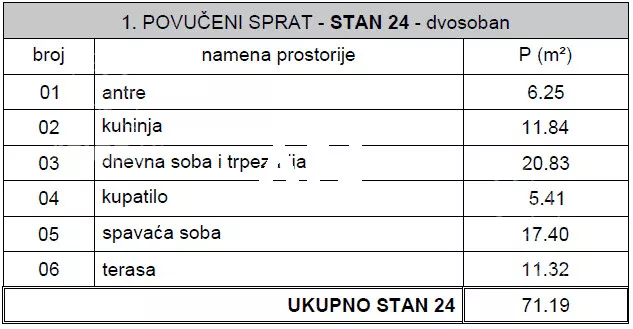 Dvosoban stan | 4zida