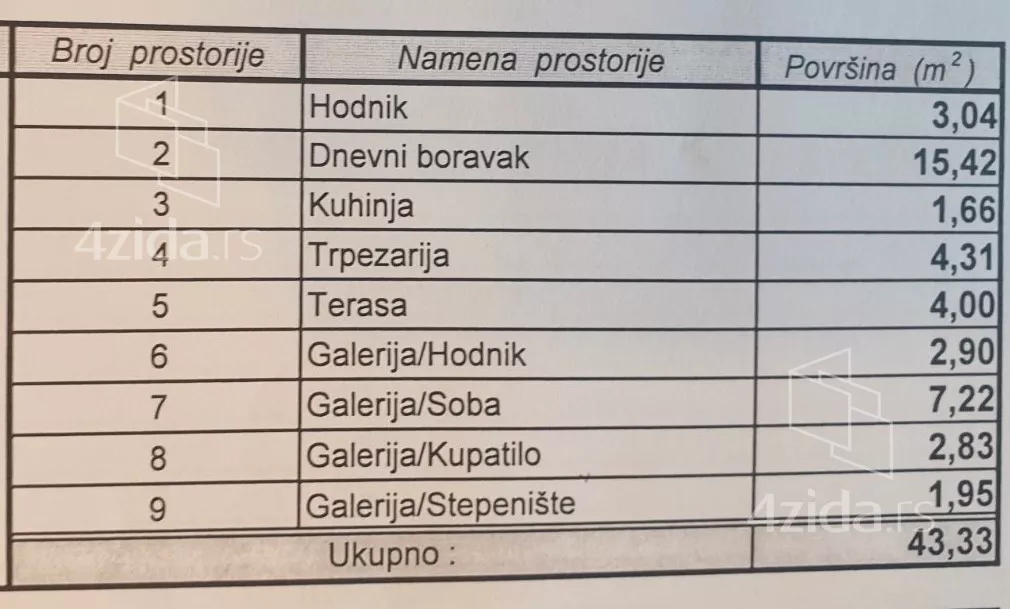 Jednoiposoban stan | 4zida