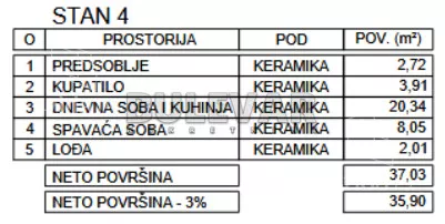 Jednoiposoban stan | 4zida
