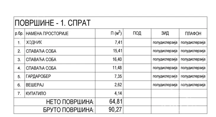 2-etažna kuća | 4zida