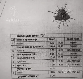 Dvosoban stan | 4zida