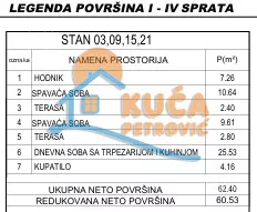 Dvoiposoban stan | 4zida