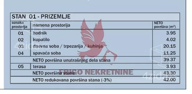 Dvosoban stan | 4zida