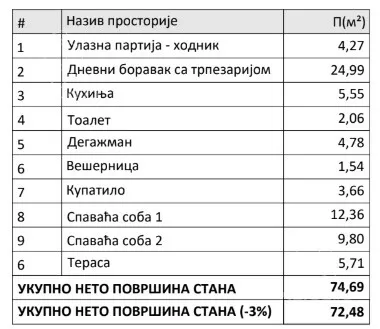 Dvoiposoban stan | 4zida