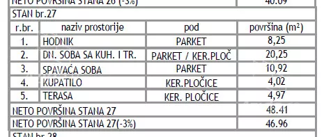 Jednoiposoban stan | 4zida