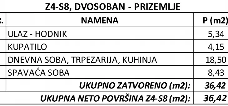Dvosoban stan | 4zida
