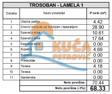 Trosoban stan | 4zida