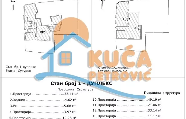 Četvorosoban stan | 4zida