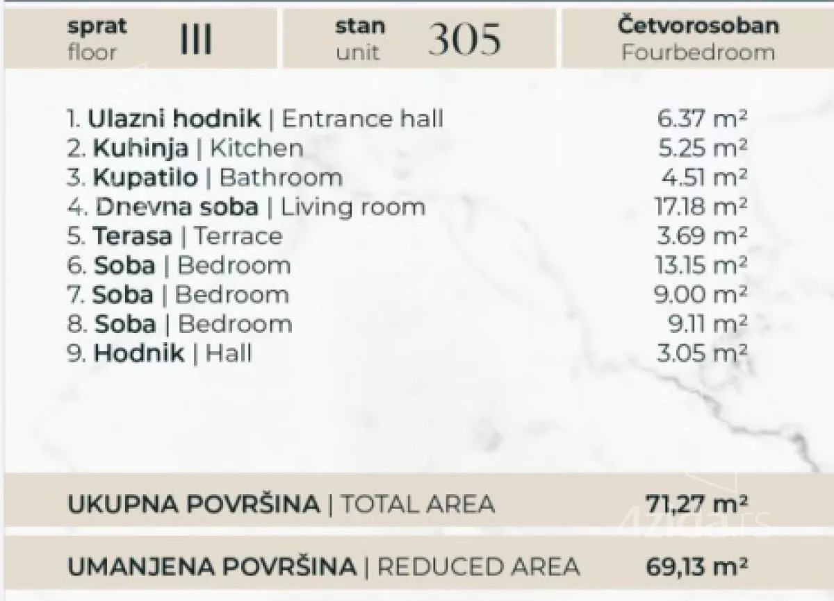 Dvosoban stan | 4zida