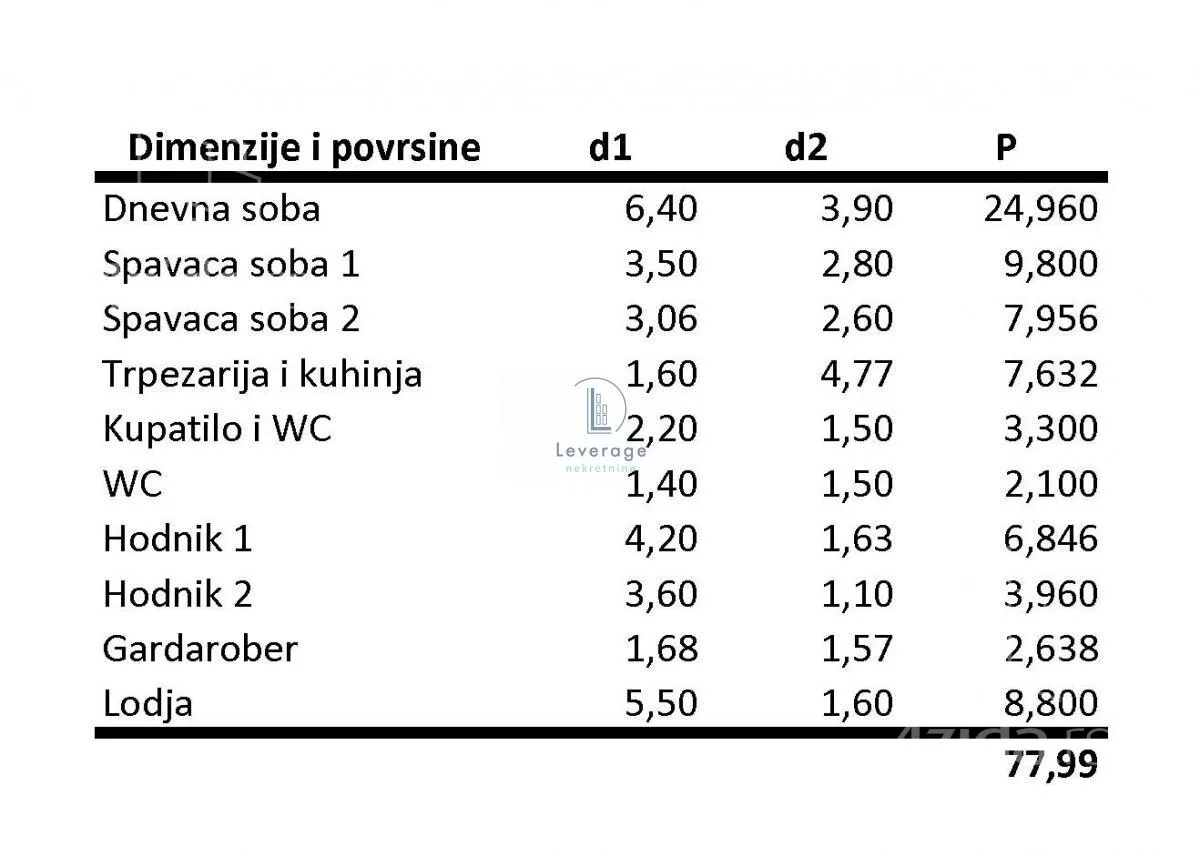 Trosoban stan | 4zida
