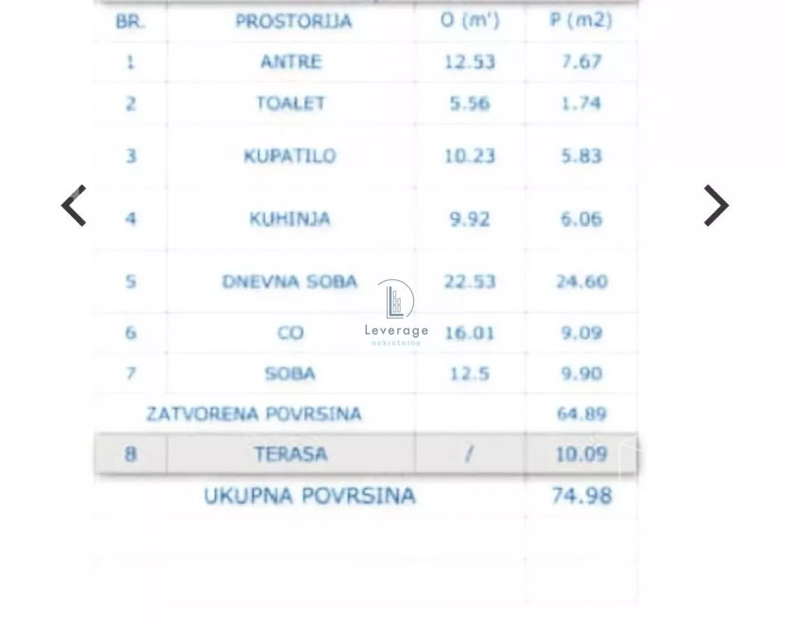 Dvoiposoban stan | 4zida