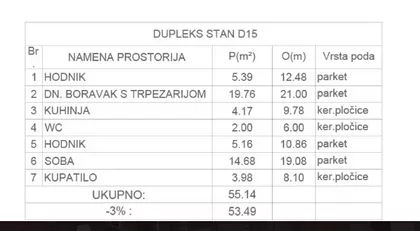 Bulevar Nemanjića | 4zida.rs