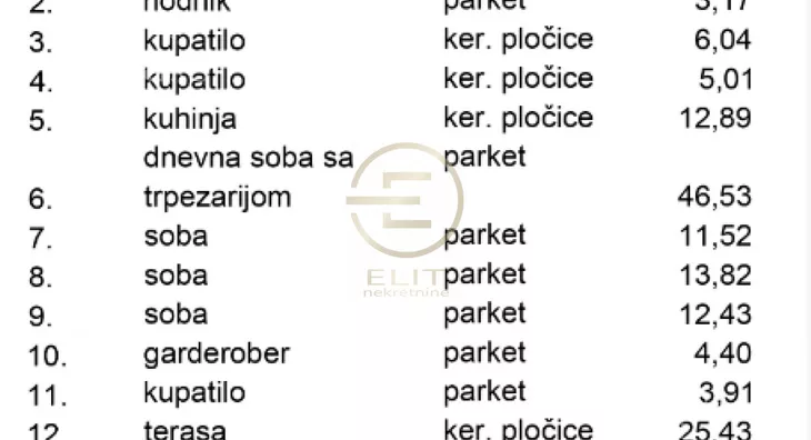 Četvorosoban stan | 4zida