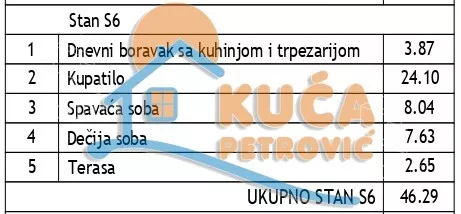 Dvoiposoban stan | 4zida