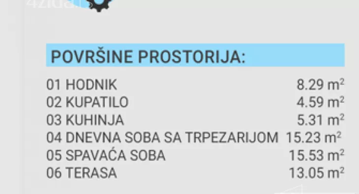 Dvosoban stan | 4zida