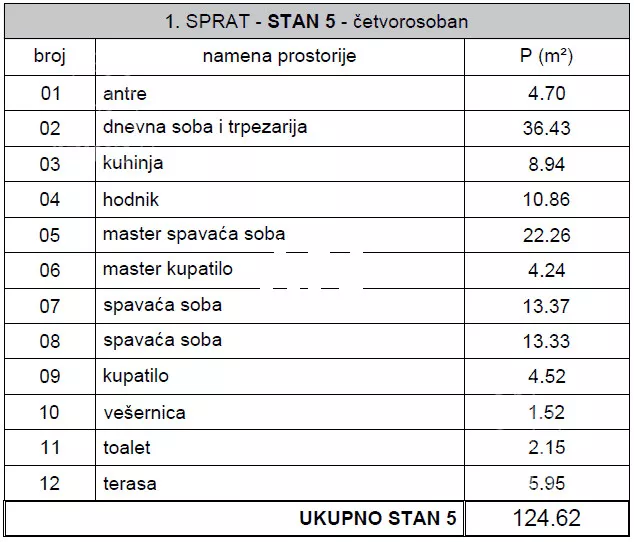 Četvorosoban stan | 4zida