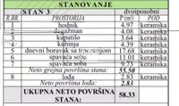 Beograd, Zvezdara opština, Mirijevo | 4zida.rs | 4zida.rs