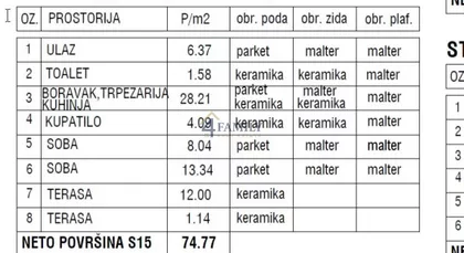 Gardoš | 4zida.rs