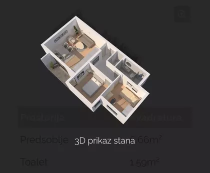 Gradske lokacije | 4zida.rs