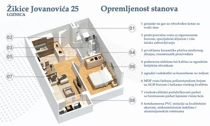 Žikice Jovanovića 25-27 | 4zida.rs