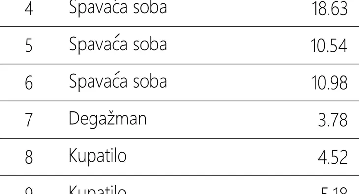 Četvorosoban | 4zida