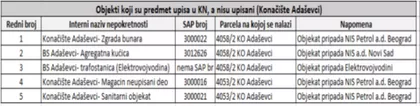 Adaševci | 4zida.rs